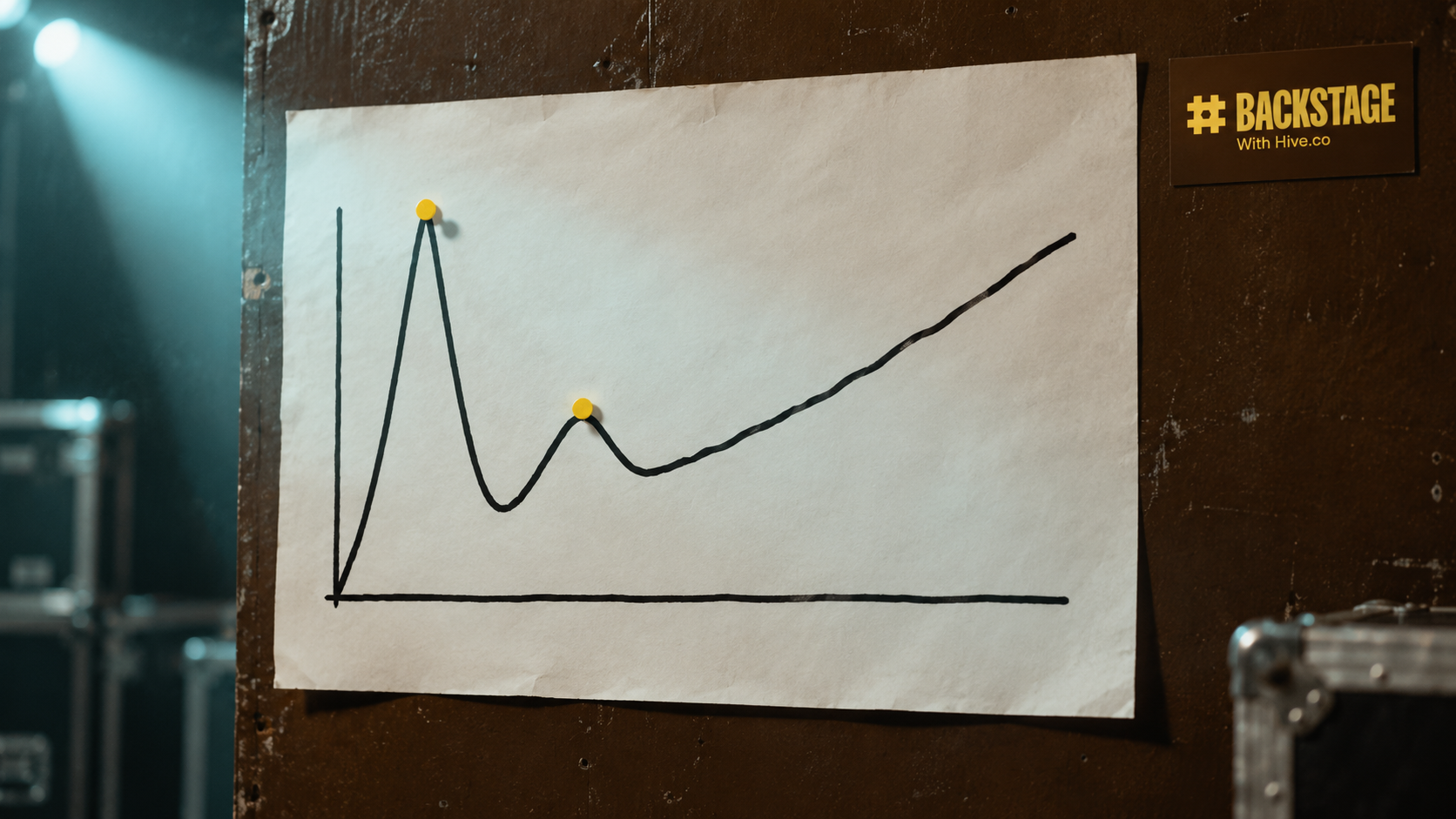 What the 48 hours after an announce look like in the data